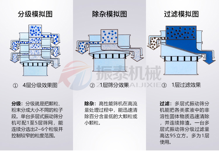 雲母顆粒91视频免费版篩分模擬圖