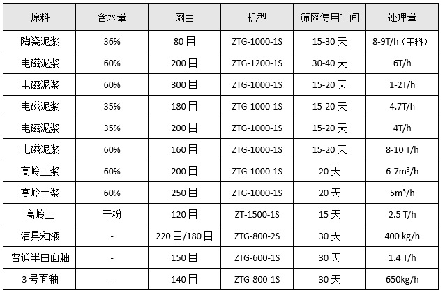 丙烯酸乳液91视频免费版選型參考