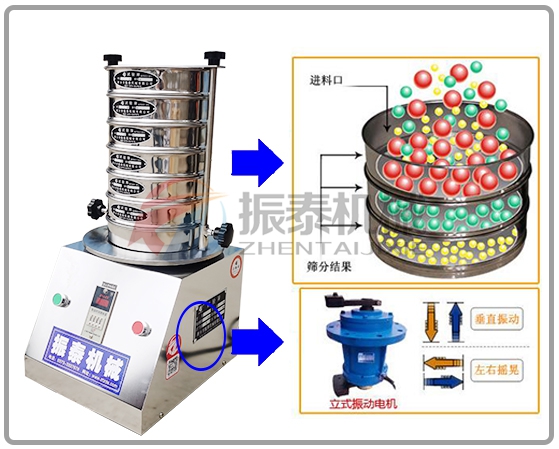 標準試驗篩原理