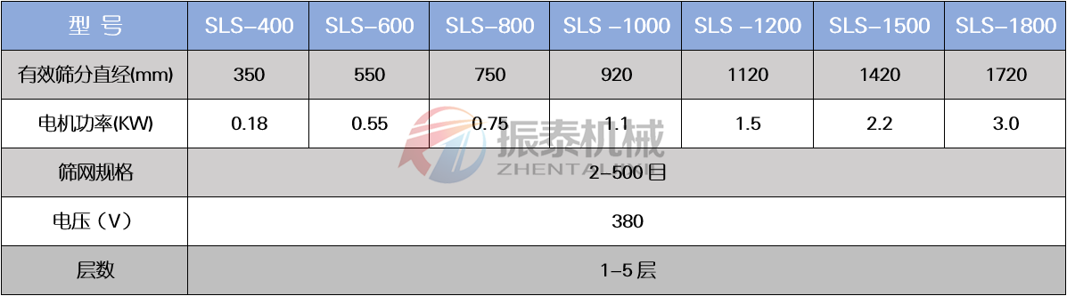 PP塑料91视频免费版技術參數