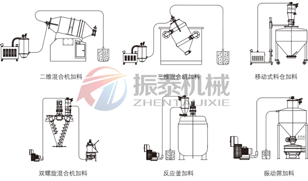 真空上料機行業應用