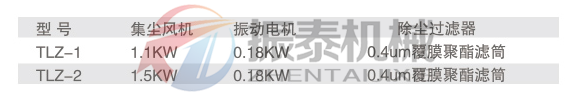 無塵投料站技術參數