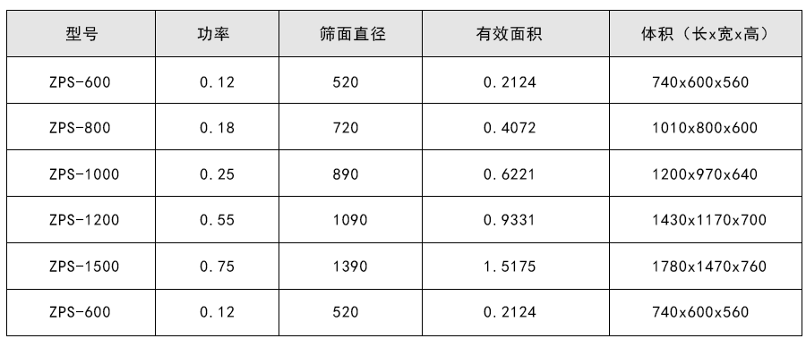 硫磺粉防爆型直排91视频免费版技術參數