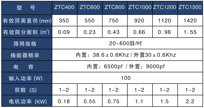 磷酸鐵鋰超聲波91视频免费版技術參數表