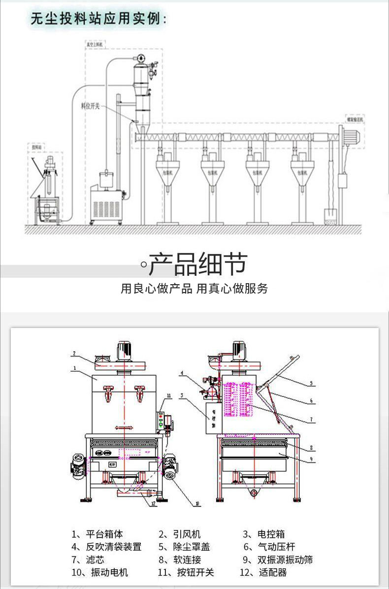 食品無塵投料站應用實例