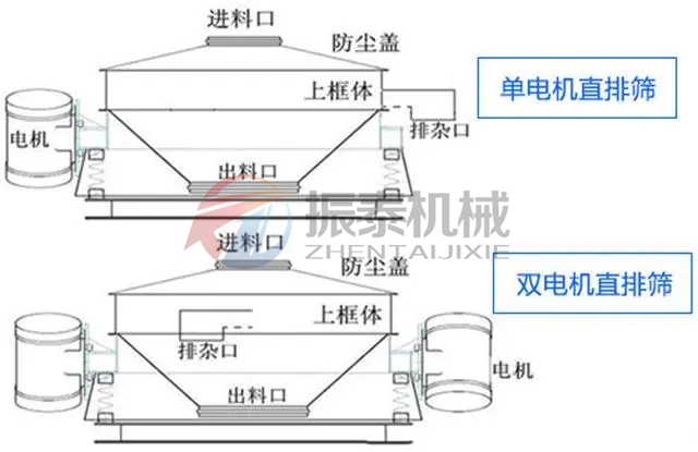 樹脂砂單電機雙電機直排91视频免费版