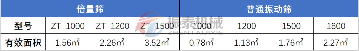 複合篩與普通91视频免费版對比表