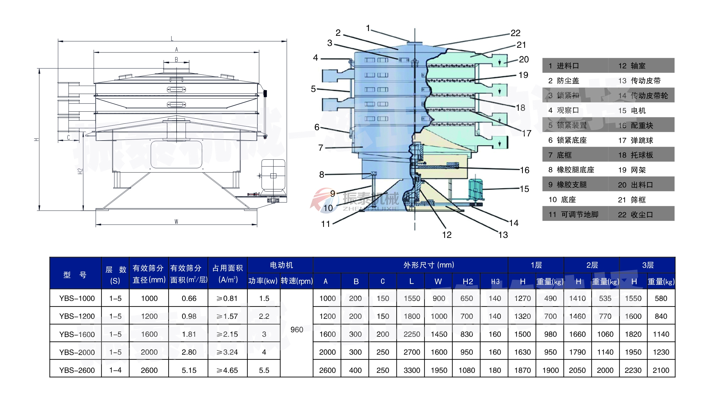 高粱渣圓形搖擺篩結構技術參數