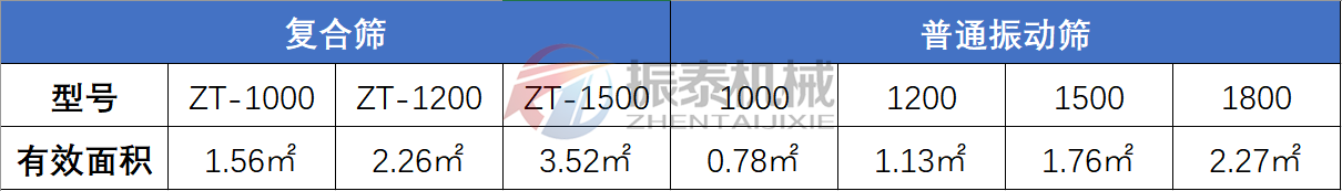 複合篩與普通91视频免费版對比表