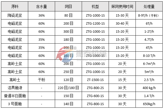 高頻91视频免费观看网站物料統計