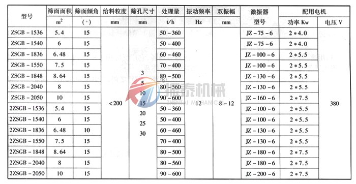 ZSG礦用91视频免费版