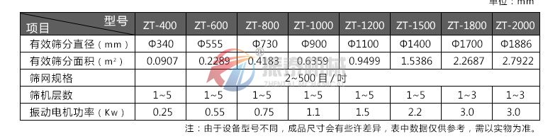 飼料篩選專用91视频免费版