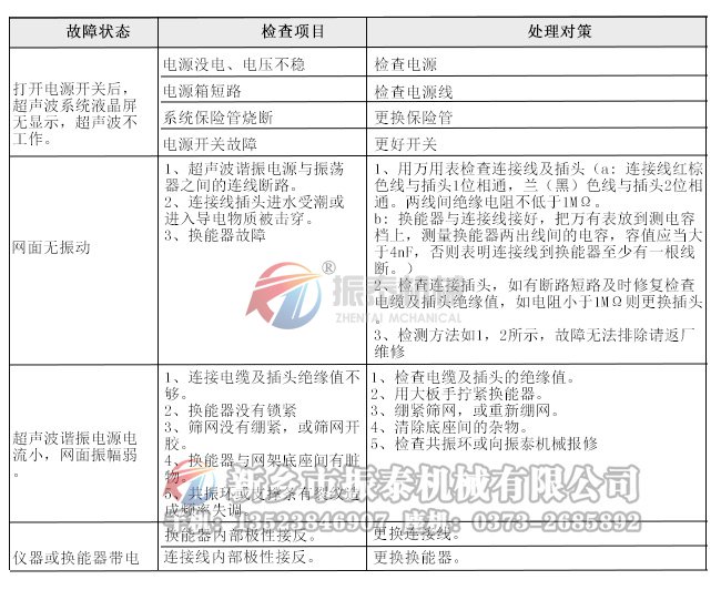 超聲波控製箱常見故障及處理方法