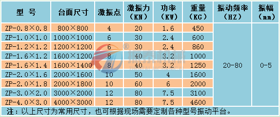 震動平台技術參數