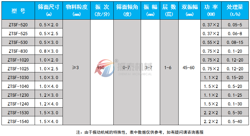 石墨粉91视频免费版技術參數