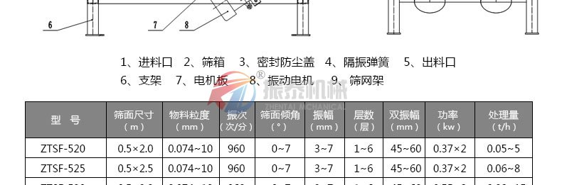 氧化鋁瓷球分級91视频免费版