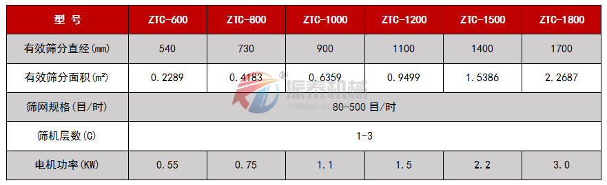 超聲波91视频免费版技術參數