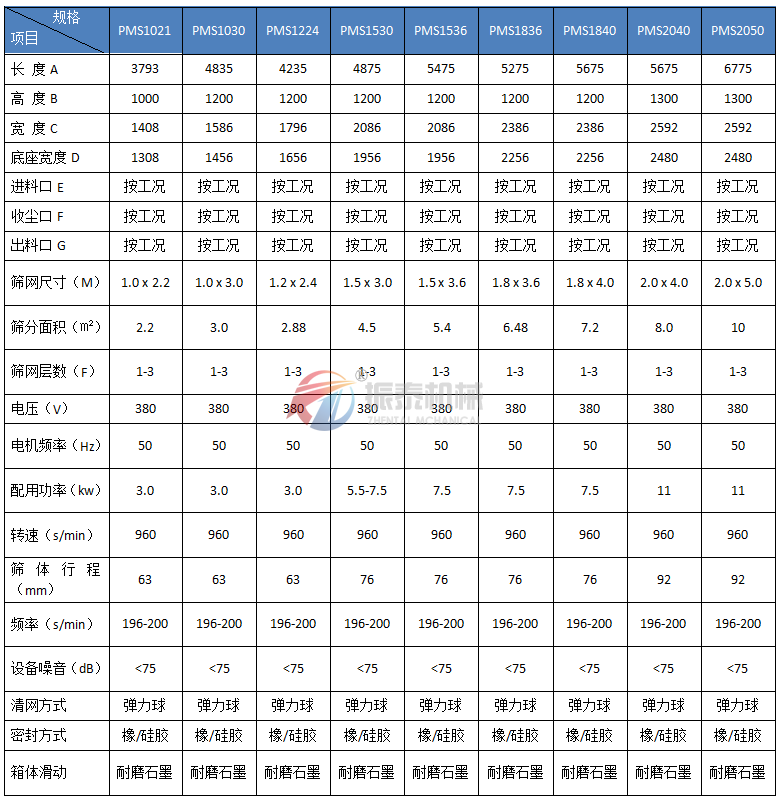 平麵回轉篩技術參數