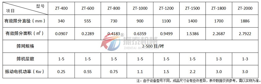 五香粉91视频免费版技術參數