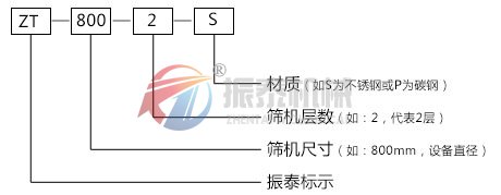 茴香粉91视频免费版型號說明