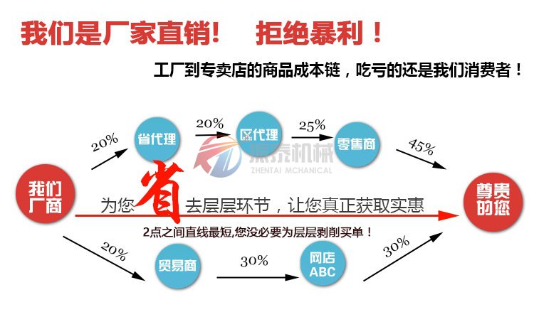 破碎輪胎膠粉方形搖擺篩廠家直銷