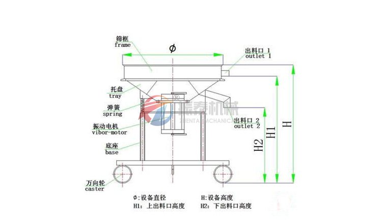 高頻91视频免费版原理